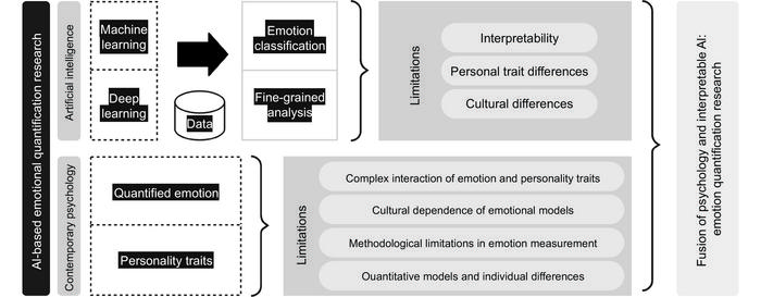 emotional ai