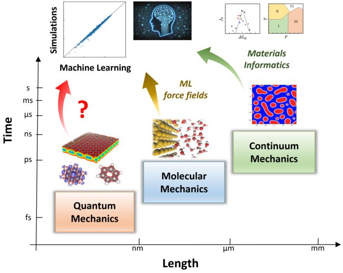 quantum mechanics ai