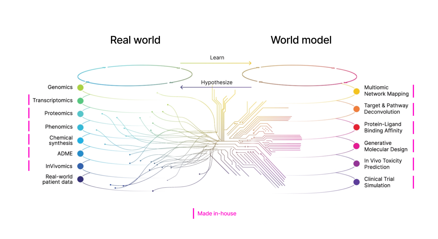 AI Drug Discovery Space Leaders Recursion And Exscientia Officially Combine