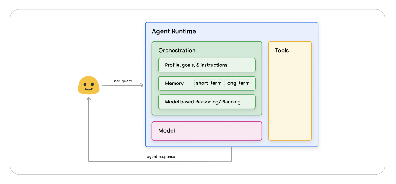 Autonomous Problem Solving What Are AI Agents -- How Autonomous Problem-Solving Could Open up New ...