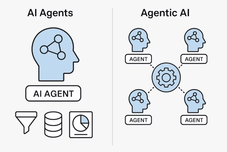 What's The Difference Between AI Agents And Agentic AI? New Study ...