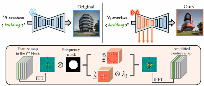 KAIST Researchers Unveil an AI that Generates "Unexpectedly Original ...