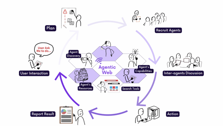 agentic web