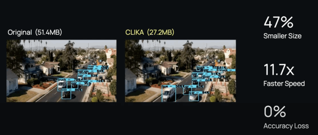 CLIKA