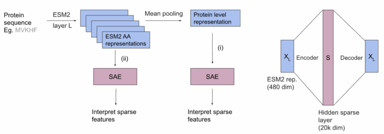 MIT AI Research