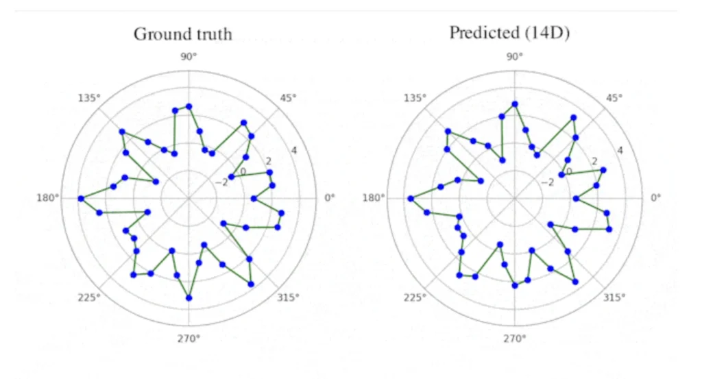 AI that Learns
