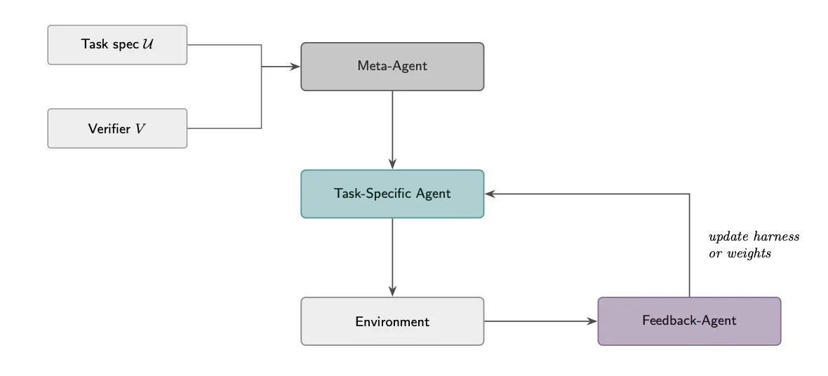 Hexo Labs