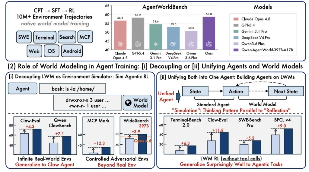 AI agents