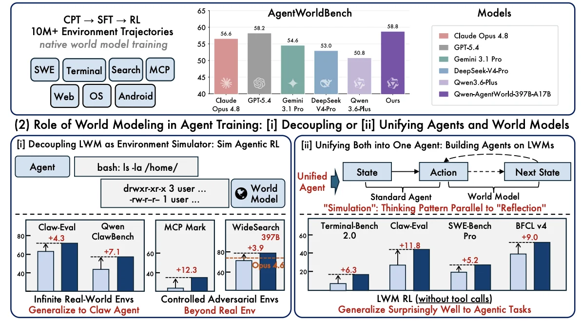 AI agents