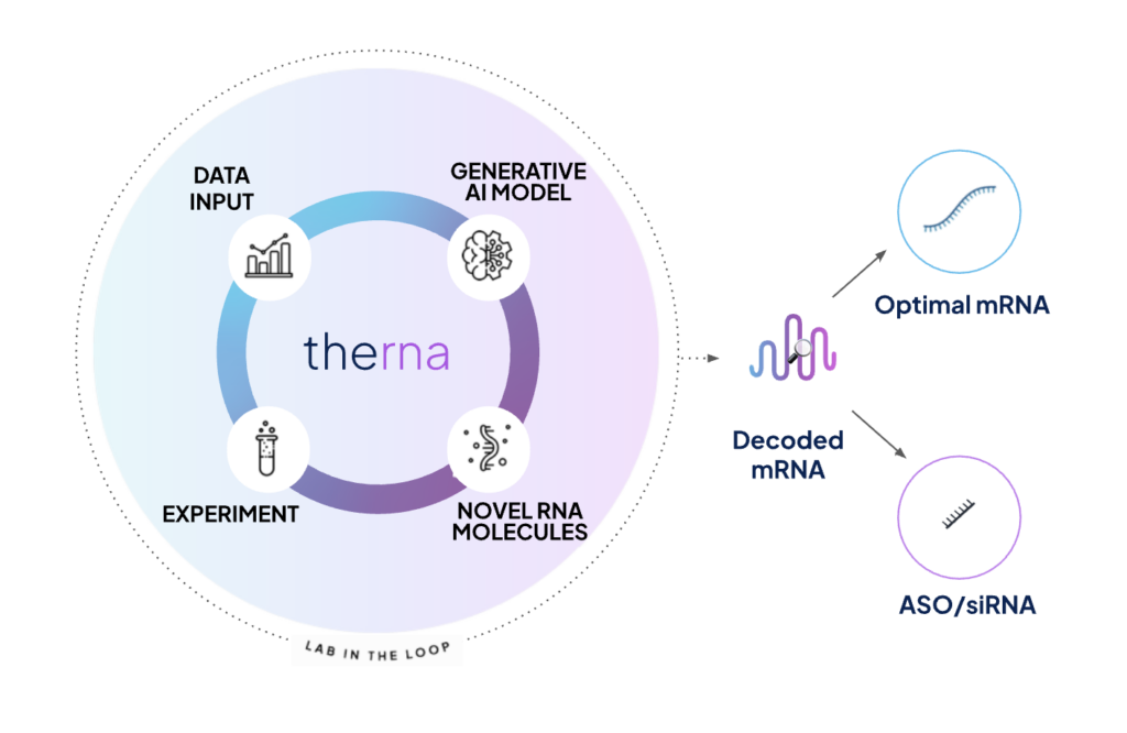 Therna