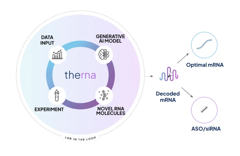 Therna