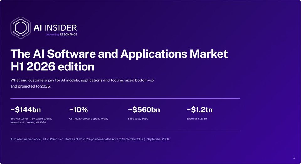 Deck cover: The AI Software and Applications Market, H1 2026 edition