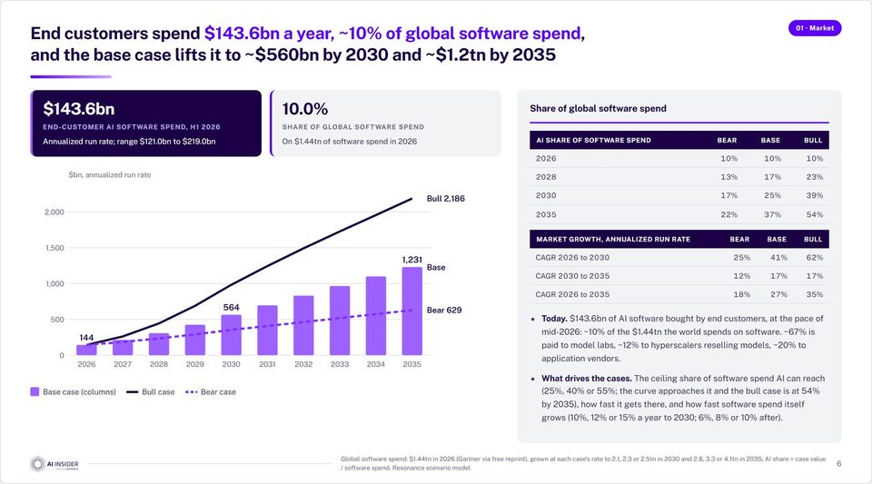 Deck page: market evolution to 2035