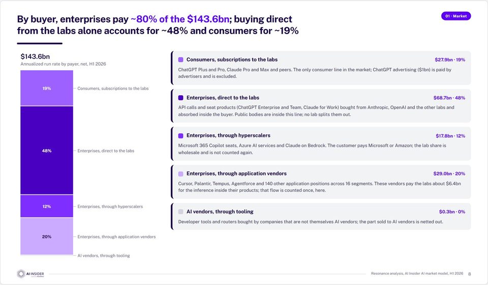 Deck page: the market by buyer